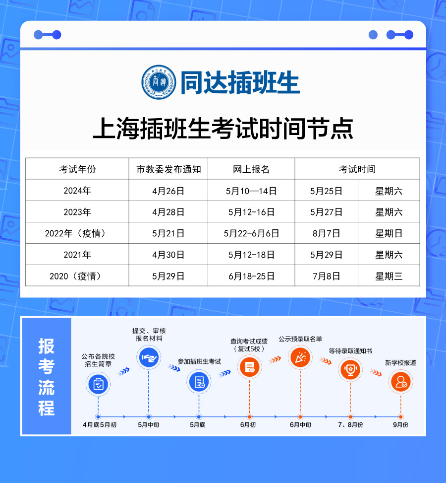 6、考试时间节点.jpg